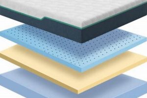 Better Sleep: Why Mattress Air Flow Matters + Tips | Organic & Natural Mattress Buyer’s Guide: Non-Toxic Sleep Solutions