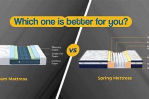 Foam Mattress vs Spring: Which is Better for You? Safem Fabrication - Precision Engineering & Custom Manufacturing Solutions Foam Mattress vs Spring: Which is Better for You? | Safem Fabrication - Precision Engineering & Custom Manufacturing Solutions
