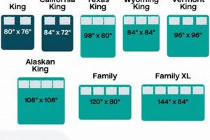 King Dimensions Mattress: The Ultimate Size Guide | Organic & Natural Mattress Buyer’s Guide: Non-Toxic Sleep Solutions