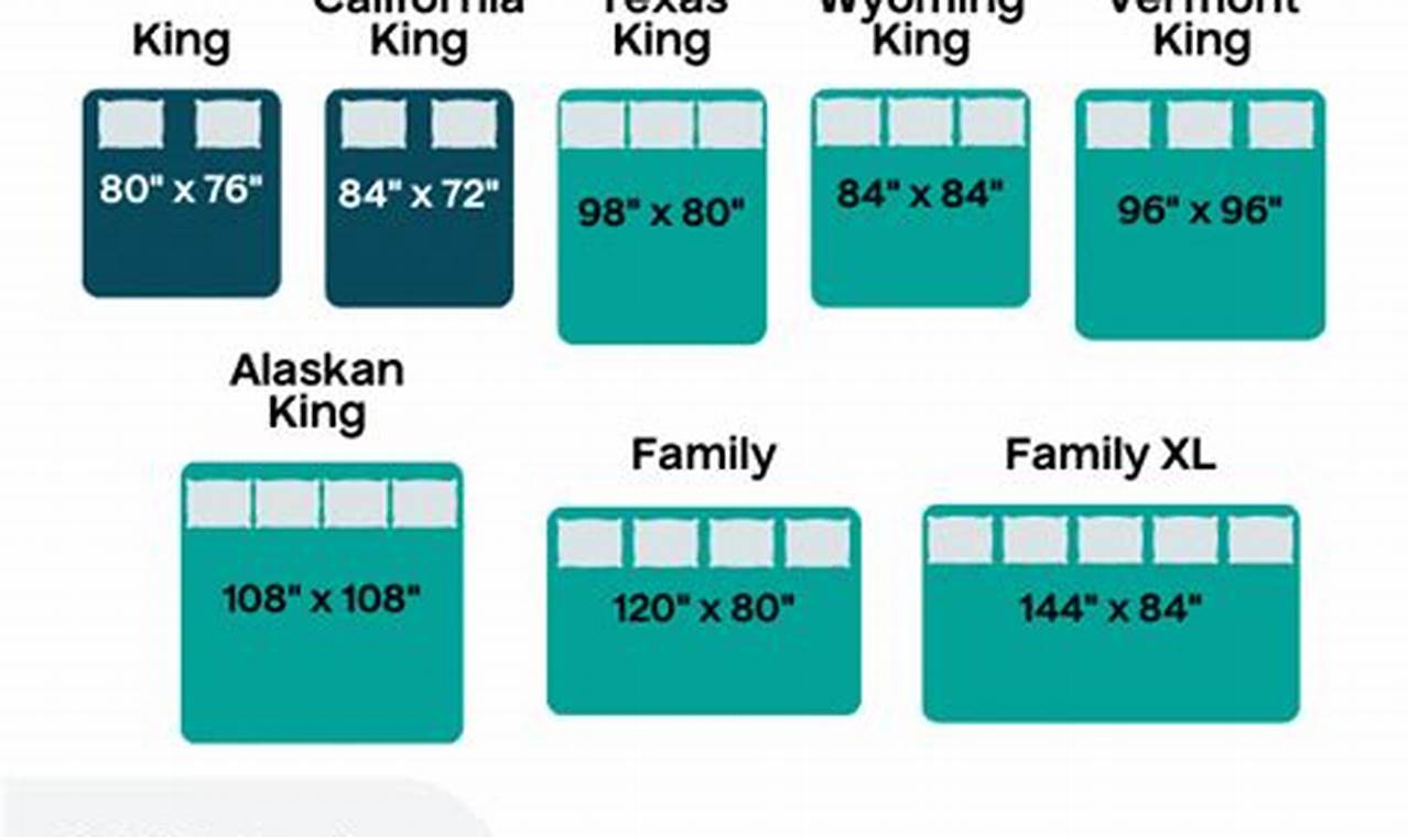 King Dimensions Mattress: The Ultimate Size Guide Organic & Natural Mattress Buyer’s Guide: Non-Toxic Sleep Solutions King Dimensions Mattress: The Ultimate Size Guide | Organic & Natural Mattress Buyer’s Guide: Non-Toxic Sleep Solutions