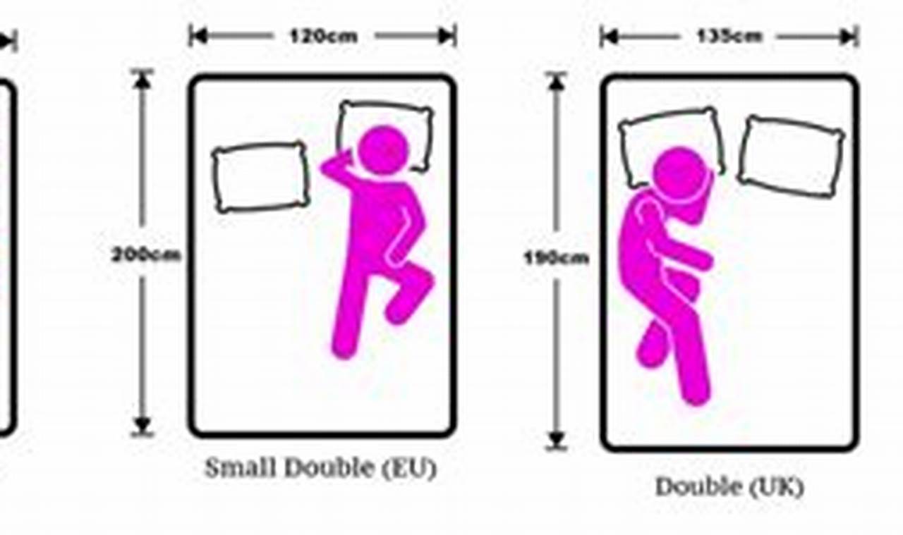 Understanding Small Double Mattress Dimensions: Size Guide Organic & Natural Mattress Buyer’s Guide: Non-Toxic Sleep Solutions Understanding Small Double Mattress Dimensions: Size Guide | Organic & Natural Mattress Buyer’s Guide: Non-Toxic Sleep Solutions