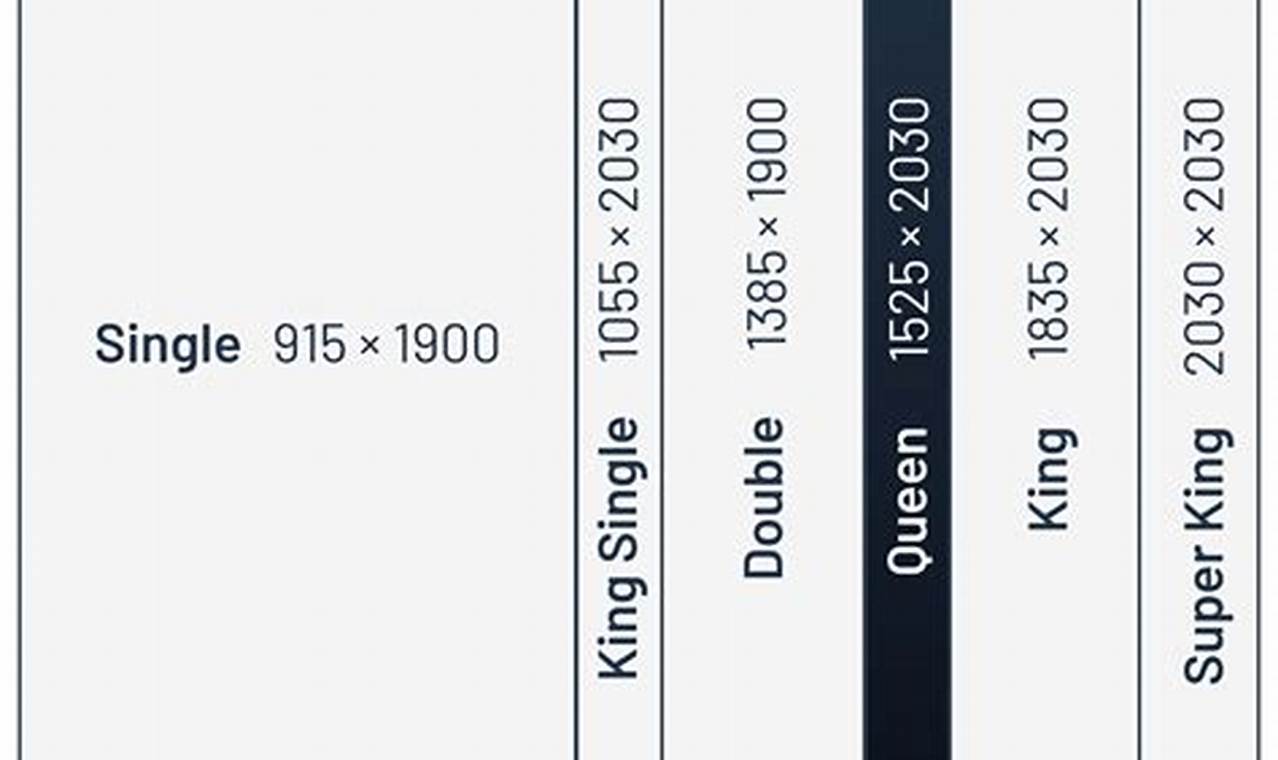 Sealy Queen Mattress Dimensions: Size & Guide Organic & Natural Mattress Buyer’s Guide: Non-Toxic Sleep Solutions Sealy Queen Mattress Dimensions: Size & Guide | Organic & Natural Mattress Buyer’s Guide: Non-Toxic Sleep Solutions