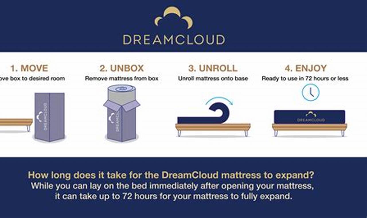 Know the DreamCloud King Mattress Dimensions Size Guide Organic & Natural Mattress Buyer’s Guide: Non-Toxic Sleep Solutions Know the DreamCloud King Mattress Dimensions Size Guide | Organic & Natural Mattress Buyer’s Guide: Non-Toxic Sleep Solutions