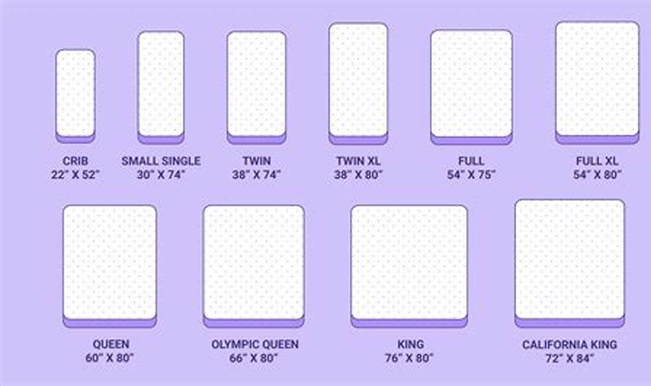 Queen Size Mattress Dimensions CM: A Complete Guide Organic & Natural Mattress Buyer’s Guide: Non-Toxic Sleep Solutions Queen Size Mattress Dimensions CM: A Complete Guide | Organic & Natural Mattress Buyer’s Guide: Non-Toxic Sleep Solutions