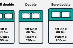 UK Double Mattress Dimensions: Size Guide & Bed Frames | Organic & Natural Mattress Buyer’s Guide: Non-Toxic Sleep Solutions