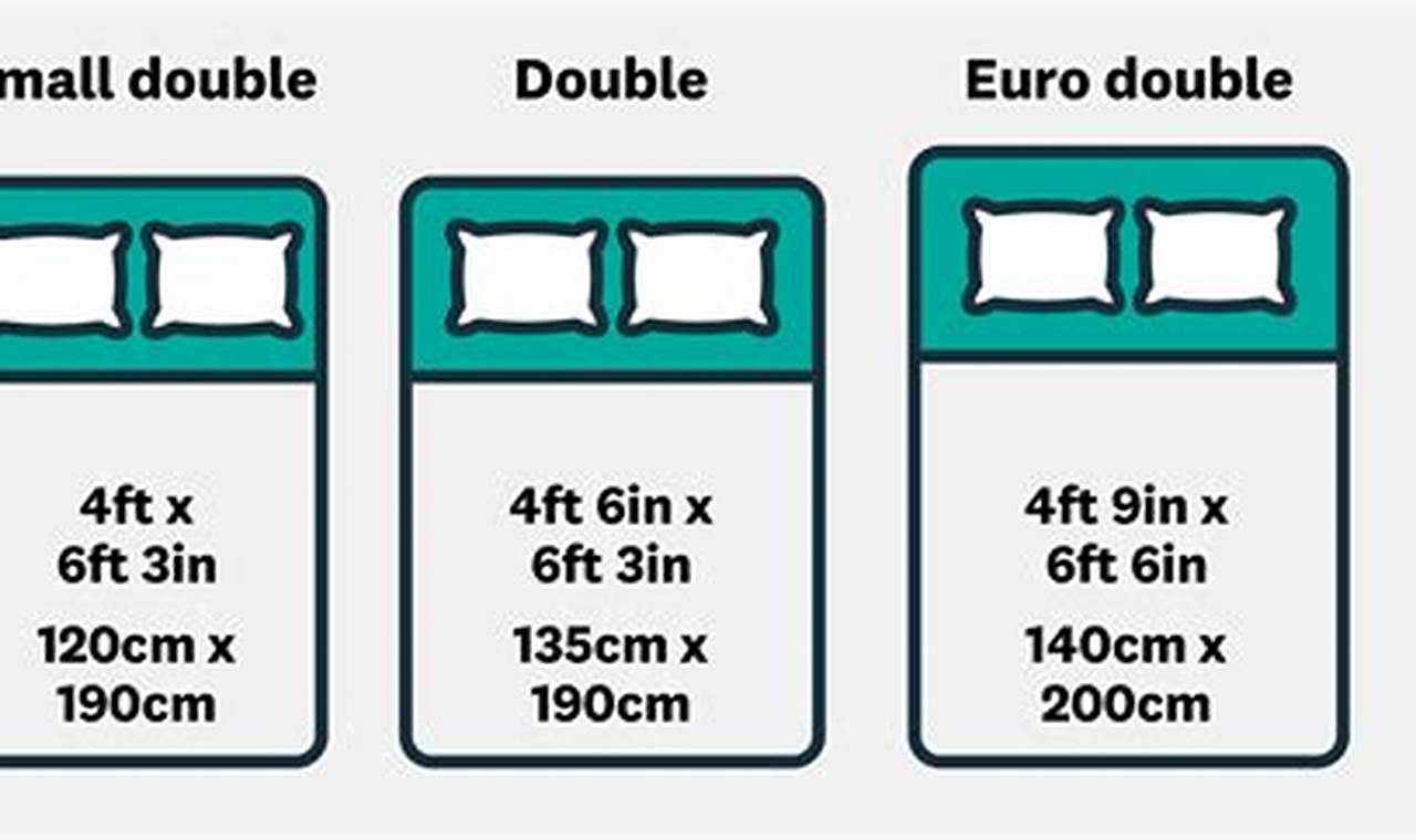 UK Double Mattress Dimensions: Size Guide & Bed Frames | Organic & Natural Mattress Buyer’s Guide: Non-Toxic Sleep Solutions