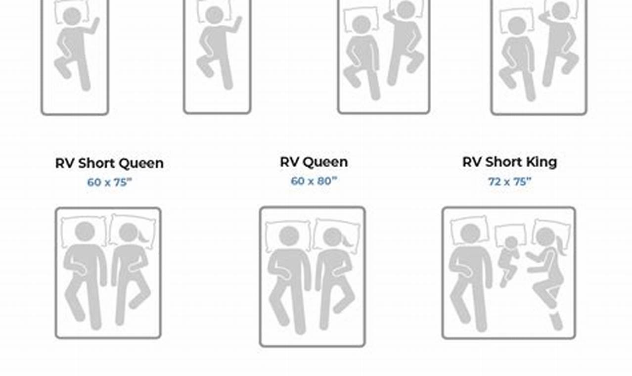 Find Your Perfect Queen Size Camper Mattress Dimensions Today | Organic & Natural Mattress Buyer’s Guide: Non-Toxic Sleep Solutions