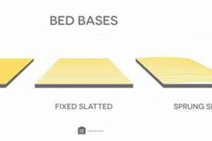 Optimizing Platform Bed Spacing: Mattress Fit Matters! Organic & Natural Mattress Buyer’s Guide: Non-Toxic Sleep Solutions Optimizing Platform Bed Spacing: Mattress Fit Matters! | Organic & Natural Mattress Buyer’s Guide: Non-Toxic Sleep Solutions
