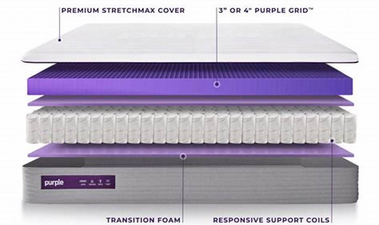 Purple Mattress Dimensions | Organic & Natural Mattress Buyer’s Guide: Non-Toxic Sleep Solutions