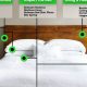 Bed Bug Guide: How to Check for Bed Bugs on Mattress Fast! | Organic & Natural Mattress Buyer’s Guide: Non-Toxic Sleep Solutions