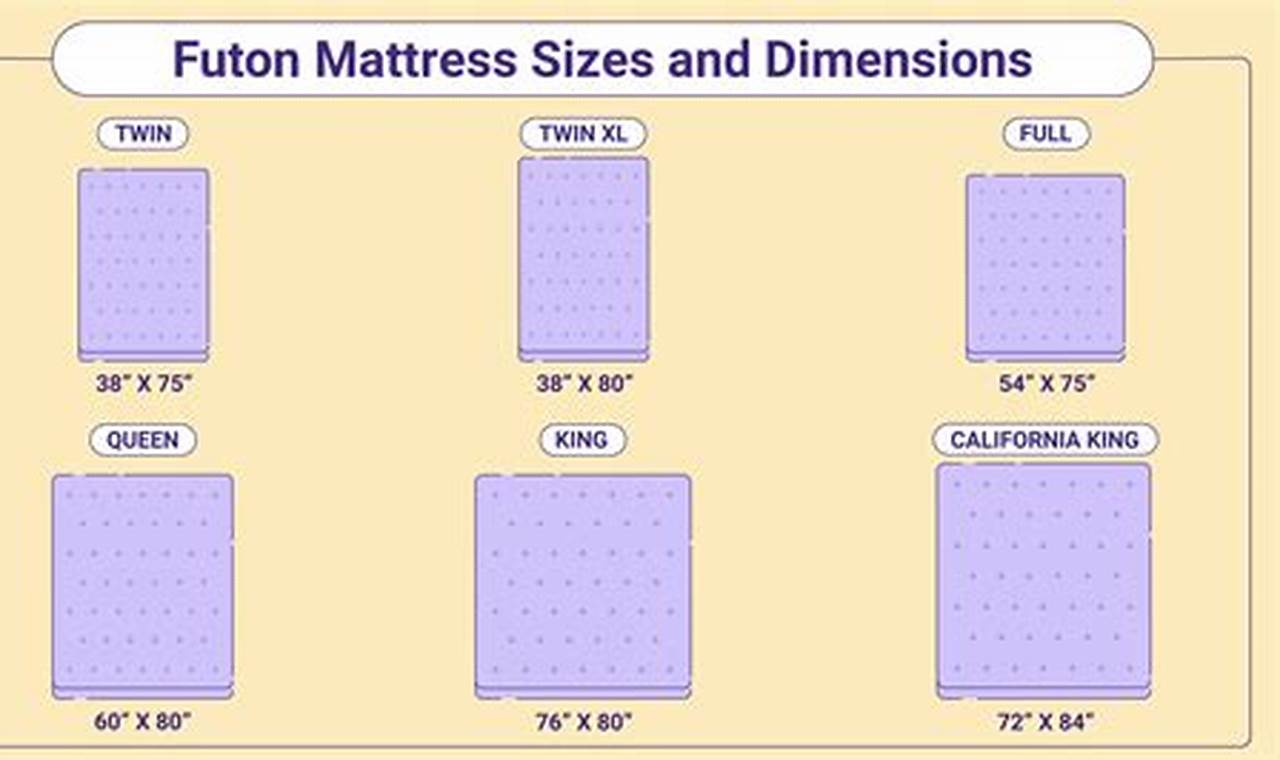 Futon Mattress Dimensions Guide: Sizes, Thickness & More | Organic & Natural Mattress Buyer’s Guide: Non-Toxic Sleep Solutions