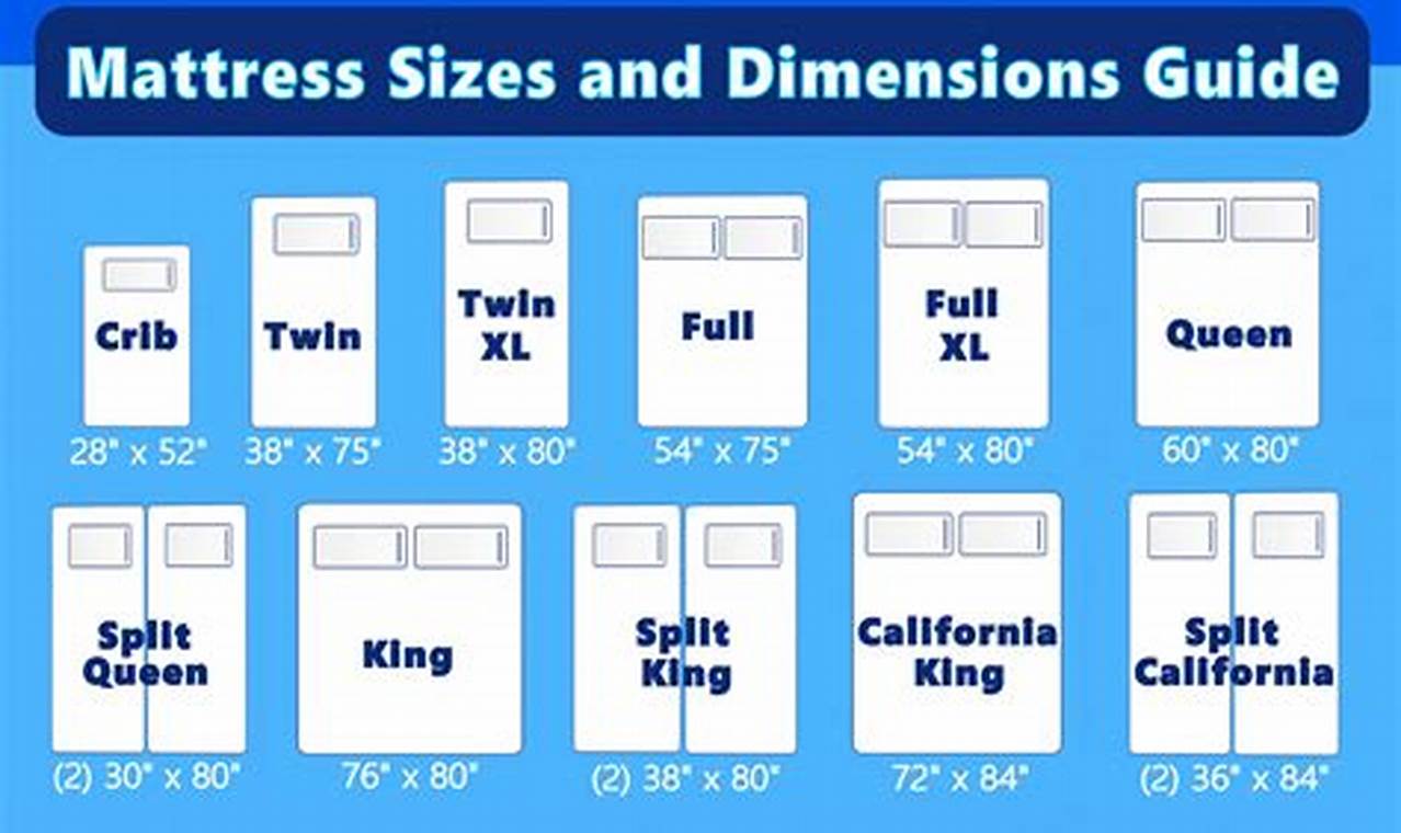 Full Size Mattress Dimensions: Guide & What You Need to Know | Organic & Natural Mattress Buyer’s Guide: Non-Toxic Sleep Solutions