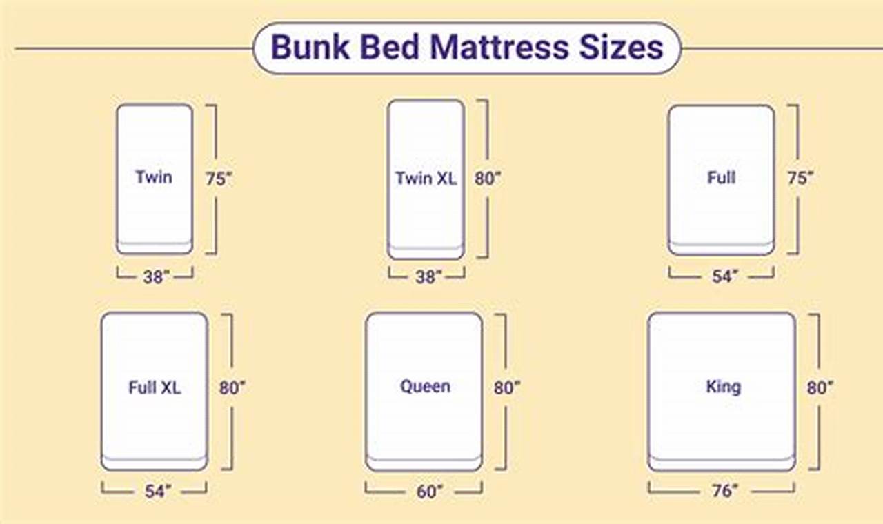 Bunk Bed Mattress Size Guide: Dimensions & Safety Tips | Organic & Natural Mattress Buyer’s Guide: Non-Toxic Sleep Solutions