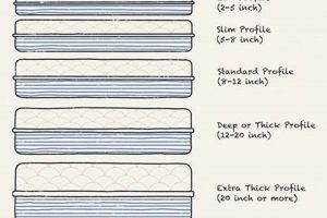 Mattress Thickness for Platform Bed: A Guide + Tips | Organic & Natural Mattress Buyer’s Guide: Non-Toxic Sleep Solutions