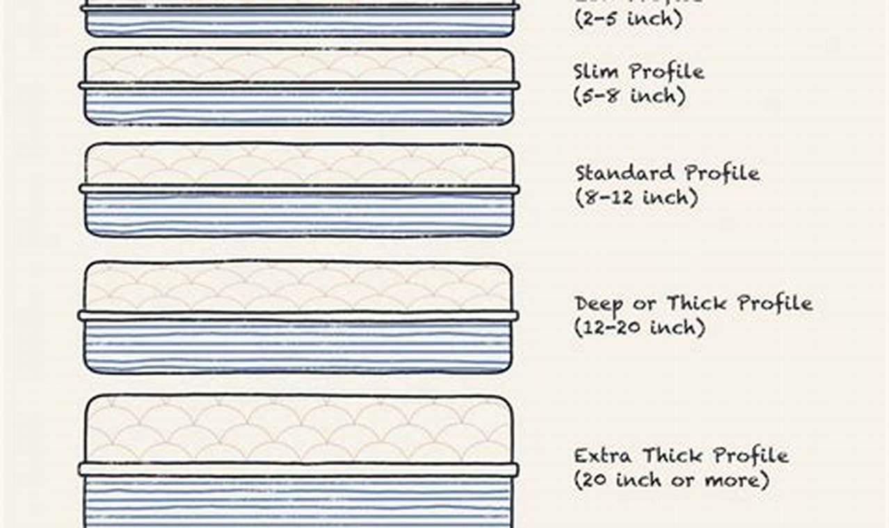 Mattress Thickness for Platform Bed: A Guide + Tips Organic & Natural Mattress Buyer’s Guide: Non-Toxic Sleep Solutions Mattress Thickness for Platform Bed: A Guide + Tips | Organic & Natural Mattress Buyer’s Guide: Non-Toxic Sleep Solutions