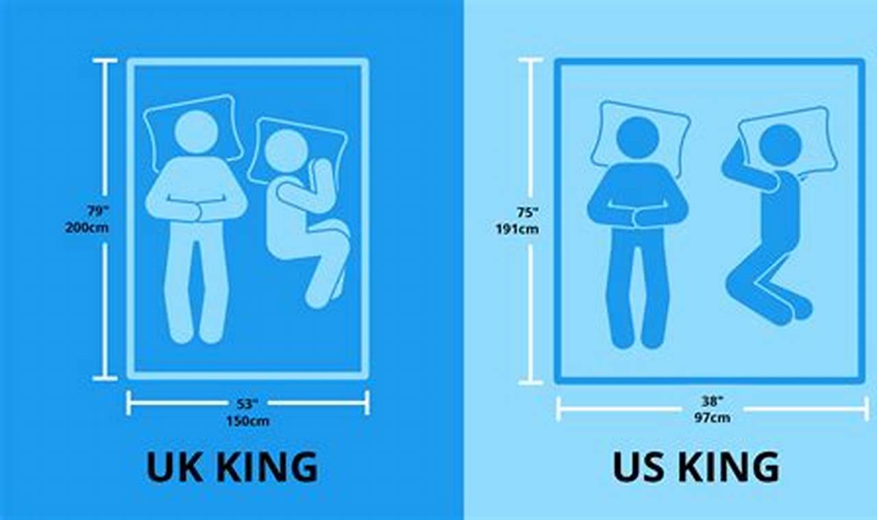 US King Mattress Dimensions: Guide & Size Guide | Organic & Natural Mattress Buyer’s Guide: Non-Toxic Sleep Solutions