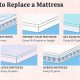 Bed Mattress Lifespan: How Long Should a Bed Mattress Last? Tips &amp; Guide | Organic & Natural Mattress Buyer’s Guide: Non-Toxic Sleep Solutions