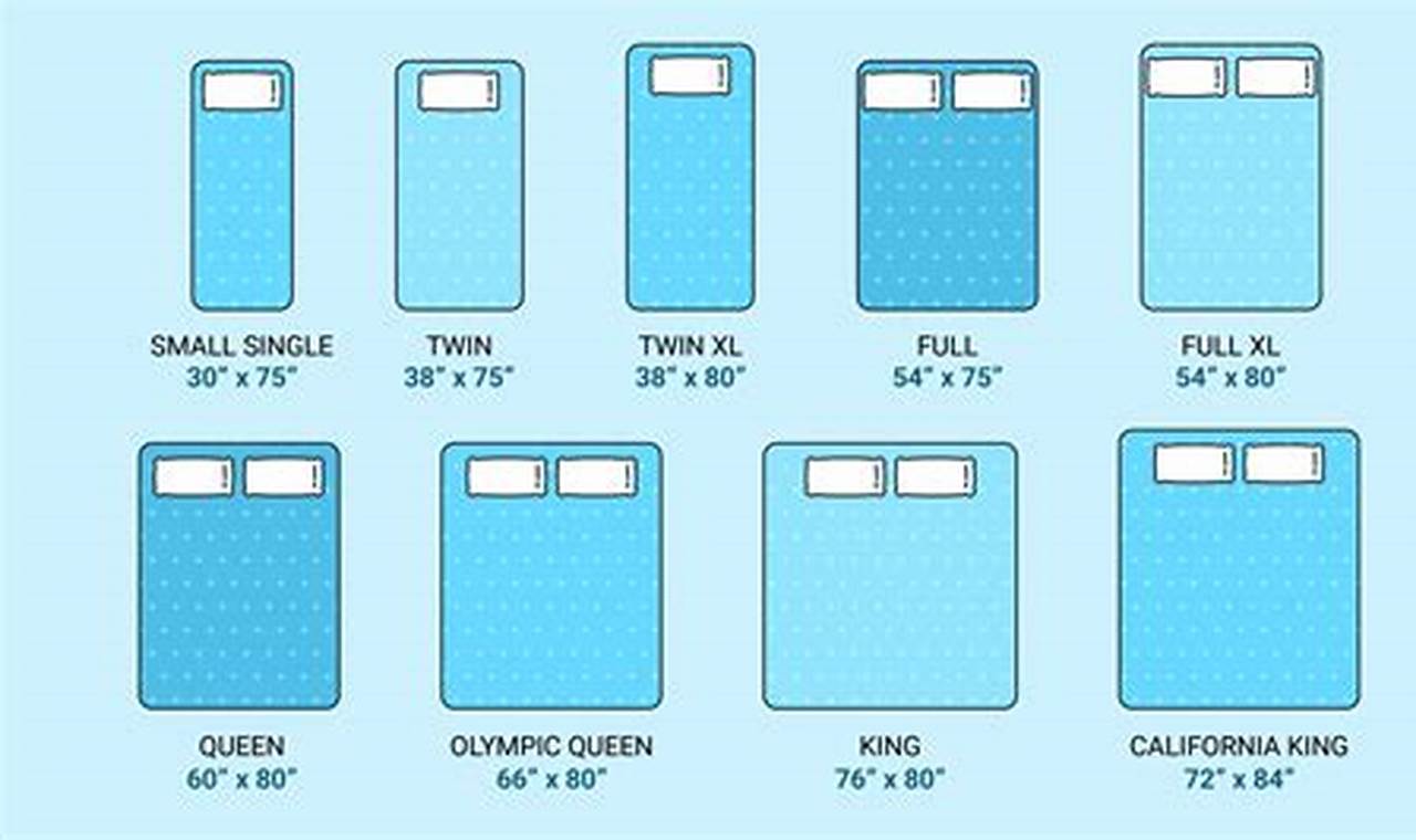 Full Mattress Size: What Are The Dimensions & More? | Organic & Natural Mattress Buyer’s Guide: Non-Toxic Sleep Solutions