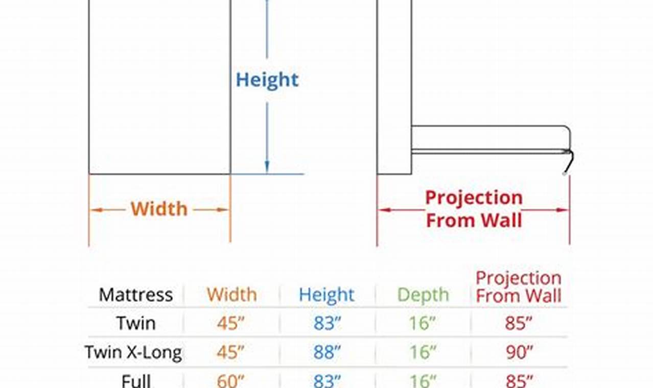 Choosing Murphy Bed Mattress Thickness: A Complete Guide | Organic & Natural Mattress Buyer’s Guide: Non-Toxic Sleep Solutions