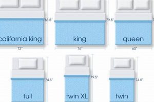 King Bed Width: Size Guide + Bed Buying Tips | Organic & Natural Mattress Buyer’s Guide: Non-Toxic Sleep Solutions