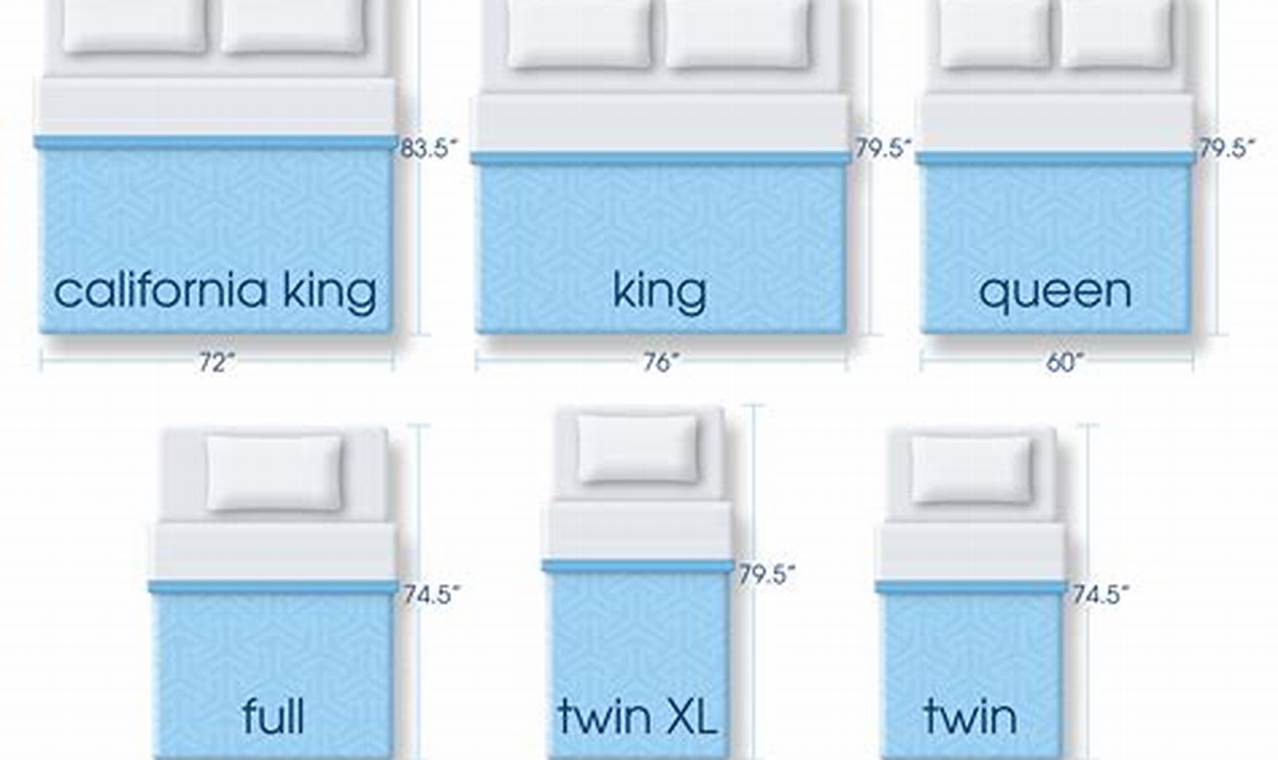 King Bed Width: Size Guide + Bed Buying Tips | Organic & Natural Mattress Buyer’s Guide: Non-Toxic Sleep Solutions