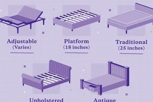 Bed Frame Height Guide: Standard Bed Height Without Mattress Tips | Organic & Natural Mattress Buyer’s Guide: Non-Toxic Sleep Solutions