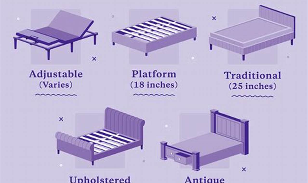 Bed Frame Height Guide: Standard Bed Height Without Mattress Tips | Organic & Natural Mattress Buyer’s Guide: Non-Toxic Sleep Solutions