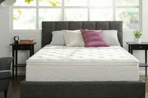 Top-Rated: Best California King Mattress [Guide] | Organic & Natural Mattress Buyer’s Guide: Non-Toxic Sleep Solutions