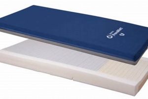 Top-Rated: Best Pressure Relief Mattress for Pain Relief! Organic & Natural Mattress Buyer’s Guide: Non-Toxic Sleep Solutions Top-Rated: Best Pressure Relief Mattress for Pain Relief! | Organic & Natural Mattress Buyer’s Guide: Non-Toxic Sleep Solutions