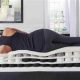 Top Rated Best Mattress for Sciatic Pain Relief [2024] | Organic & Natural Mattress Buyer’s Guide: Non-Toxic Sleep Solutions