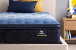 Top Serta: Best Serta Mattress for Bad Back Relief [Guide] | Organic & Natural Mattress Buyer’s Guide: Non-Toxic Sleep Solutions