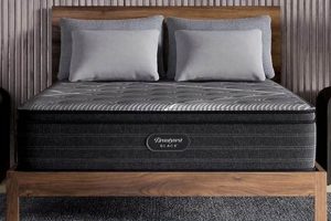 Find Your Best Mattress at Raymour & Flanigan Today! | Organic & Natural Mattress Buyer’s Guide: Non-Toxic Sleep Solutions