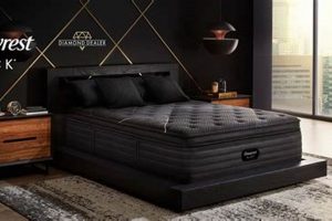 Find the Best Beautyrest Black Mattress Price + Deals | Organic & Natural Mattress Buyer’s Guide: Non-Toxic Sleep Solutions