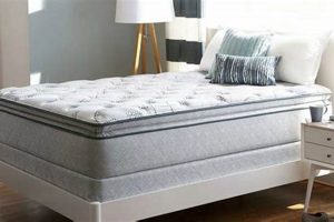 Top-Rated Best Made Mattress in USA Guide | Organic & Natural Mattress Buyer’s Guide: Non-Toxic Sleep Solutions