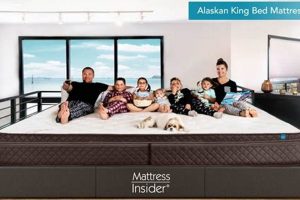Ultimate Alaskan King Mattress: Size, Comfort, & More! Organic & Natural Mattress Buyer’s Guide: Non-Toxic Sleep Solutions Ultimate Alaskan King Mattress: Size, Comfort, & More! | Organic & Natural Mattress Buyer’s Guide: Non-Toxic Sleep Solutions