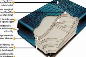 Ultimate California King Waterbed Mattress Guide Safem Fabrication - Precision Engineering & Custom Manufacturing Solutions Ultimate California King Waterbed Mattress Guide | Safem Fabrication - Precision Engineering & Custom Manufacturing Solutions