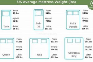 King Mattress Weight Guide: What to Know (And Why) Organic & Natural Mattress Buyer’s Guide: Non-Toxic Sleep Solutions King Mattress Weight Guide: What to Know (And Why) | Organic & Natural Mattress Buyer’s Guide: Non-Toxic Sleep Solutions