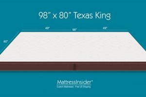 Sleep Like Royalty: Texas King Mattress Comfort Organic & Natural Mattress Buyer’s Guide: Non-Toxic Sleep Solutions Sleep Like Royalty: Texas King Mattress Comfort | Organic & Natural Mattress Buyer’s Guide: Non-Toxic Sleep Solutions
