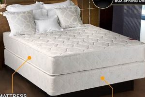 Best King Size Spring Mattress [Deals & Guide] | Organic & Natural Mattress Buyer’s Guide: Non-Toxic Sleep Solutions