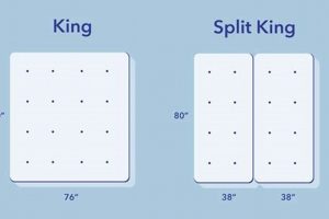 Dimensions Decoded: What Size is a Split King Mattress? Guide | Organic & Natural Mattress Buyer’s Guide: Non-Toxic Sleep Solutions
