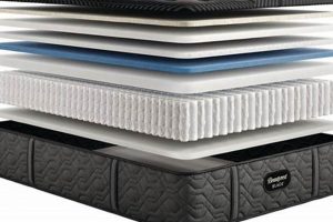 Best King Beautyrest Mattress [Deals + Reviews] | Organic & Natural Mattress Buyer’s Guide: Non-Toxic Sleep Solutions