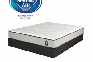 Shop King Size Mattresses at Outlet Prices - [Your City] | Organic & Natural Mattress Buyer’s Guide: Non-Toxic Sleep Solutions
