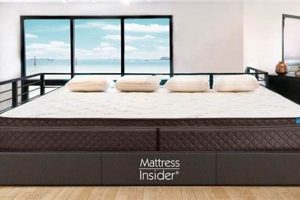 Find Your Perfect Extra Large King Mattress Today! | Organic & Natural Mattress Buyer’s Guide: Non-Toxic Sleep Solutions