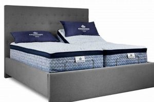 Kingsdown King Mattress: Ultimate Comfort Guide | Organic & Natural Mattress Buyer’s Guide: Non-Toxic Sleep Solutions