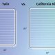 California King: The Size of Your Dream Mattress? | Organic & Natural Mattress Buyer’s Guide: Non-Toxic Sleep Solutions