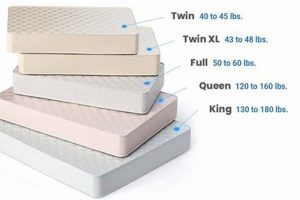 King Bed Weight: How Much Does a King Size Mattress Weigh? Organic & Natural Mattress Buyer’s Guide: Non-Toxic Sleep Solutions King Bed Weight: How Much Does a King Size Mattress Weigh? | Organic & Natural Mattress Buyer’s Guide: Non-Toxic Sleep Solutions