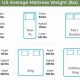 King Size Mattress Weight Guide: Find The Perfect Fit | Organic & Natural Mattress Buyer’s Guide: Non-Toxic Sleep Solutions