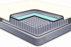 RV Short King Mattress 72x75: Your RV Comfort Organic & Natural Mattress Buyer’s Guide: Non-Toxic Sleep Solutions RV Short King Mattress 72x75: Your RV Comfort | Organic & Natural Mattress Buyer’s Guide: Non-Toxic Sleep Solutions