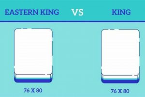 Eastern King Mattress Size: The Ultimate King Bed Guide Organic & Natural Mattress Buyer’s Guide: Non-Toxic Sleep Solutions Eastern King Mattress Size: The Ultimate King Bed Guide | Organic & Natural Mattress Buyer’s Guide: Non-Toxic Sleep Solutions