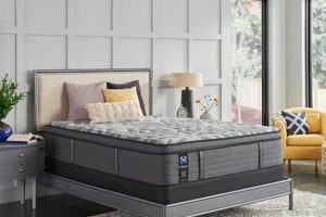 King Sleep: Sealy Mattress Pillow Top Perfection! | Organic & Natural Mattress Buyer’s Guide: Non-Toxic Sleep Solutions
